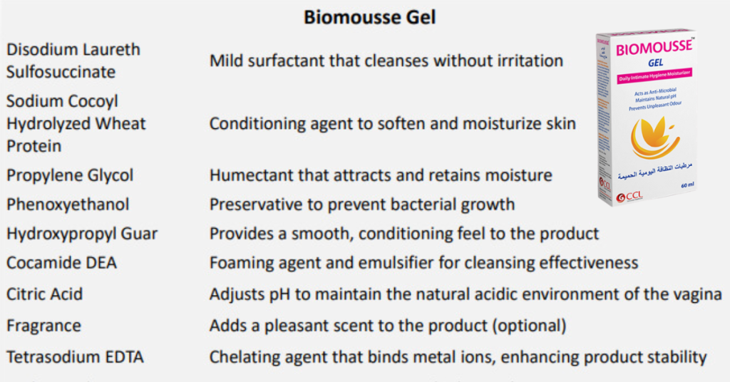 Biomousse Gel ingredients list highlighting the key components such as Disodium Laureth Sulfosuccinate for mild cleansing, Sodium Cocoyl Hydrolyzed Wheat Protein for skin conditioning, Propylene Glycol as a humectant, and Phenoxyethanol as a preservative. Includes Cocamide DEA for foaming, Citric Acid for pH adjustment, and Tetrasodium EDTA for product stability.